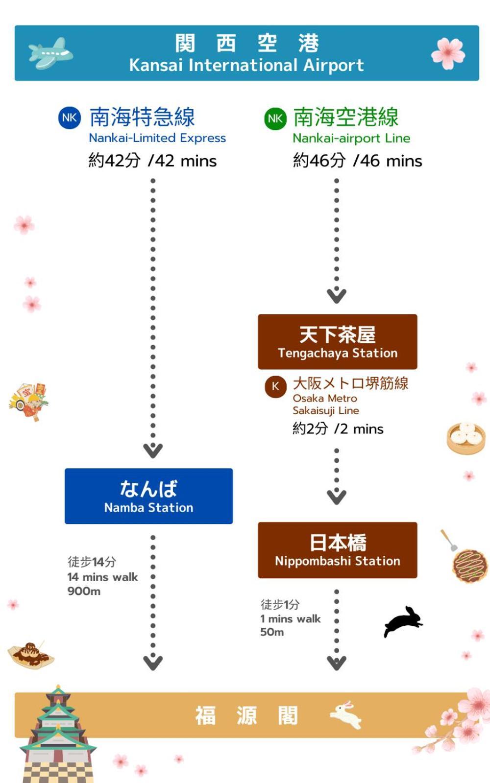 日本橋出口すぐ3室最大10人 3室1厅2卫1浴 心斎橋 道頓堀 黒門市場徒步3分